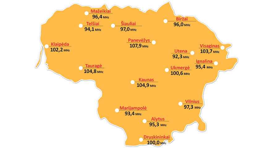 Reklama Žinių radijuje, dažniai